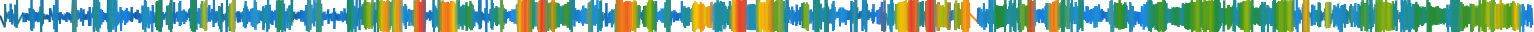 Heatmap