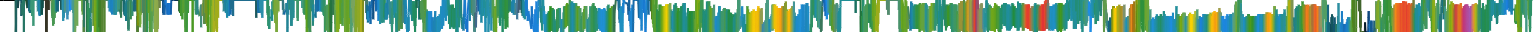 Heatmap