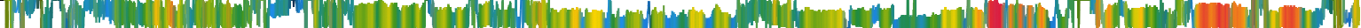 Heatmap