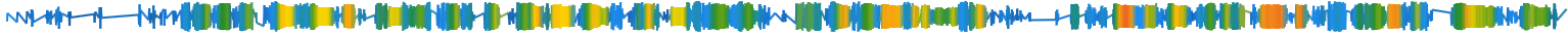 Heatmap